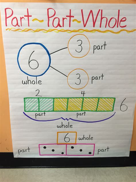 how to use part counting